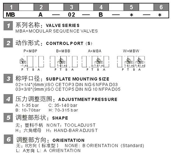 MBA型號(hào)說明.jpg